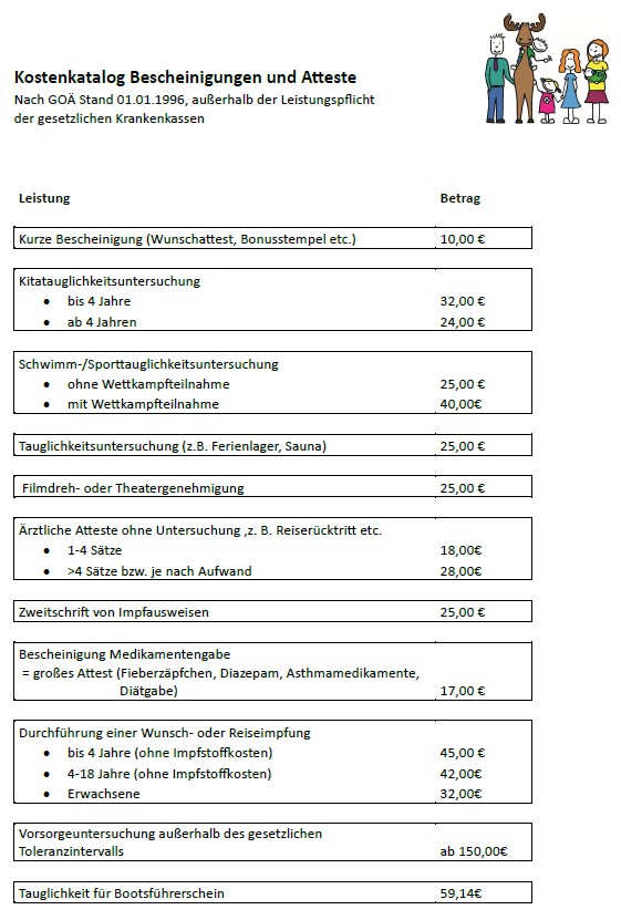 Kostenkatalog 2025-10